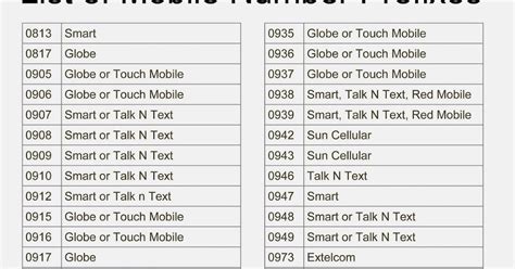 what mobile network is 0967|Complete List of Mobile Number Prefixes in the .